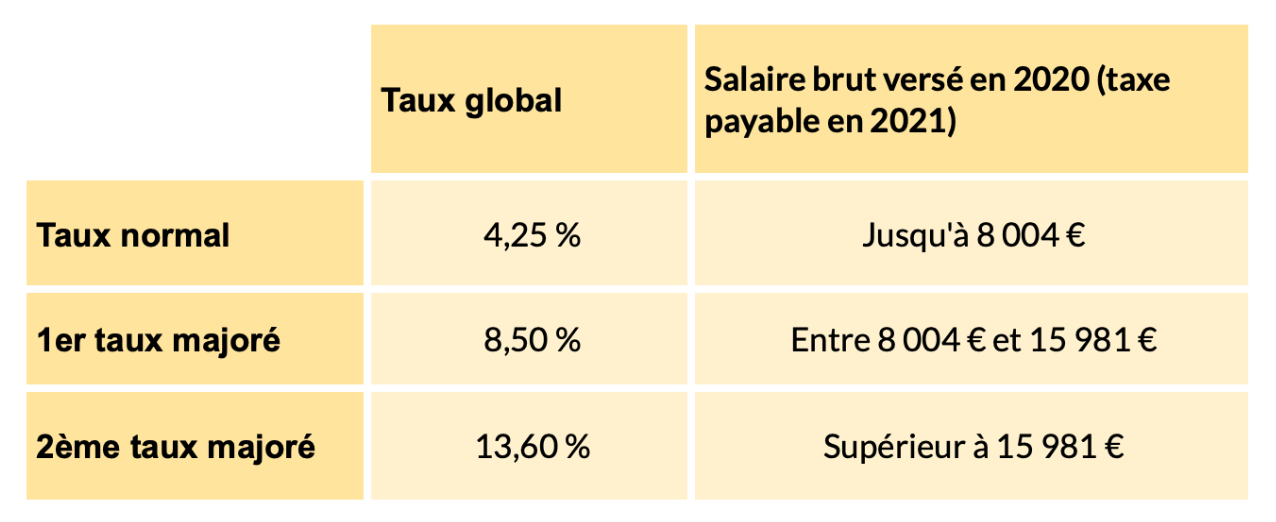📌 La taxe sur les salaires, qu’estce que c’est ? Blog de CulturePay